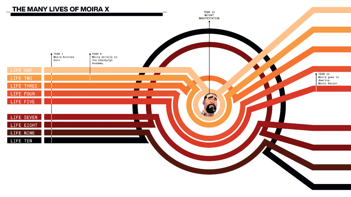 Exclusive Jonathan Hickman Talks About Charts Comicsxf